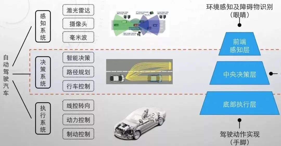 还首次为线控转向技术划定了清晰的安全边界