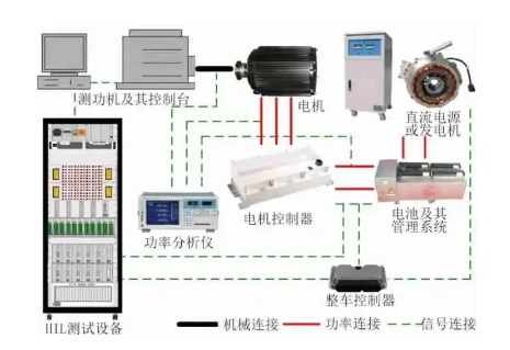 新能源汽车作为一种绿色的运输工具在环保、节能以及驾驶性能等方面具有诸多内燃机汽车无法比拟的优点