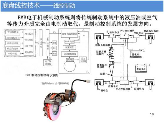 除了定价极高、旨在展示品牌高度的蔚来ET9