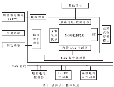 配置堆料成了“负担”：不少车企把新能源车打造成“移动豪宅”——大尺寸悬浮屏、杜比全景声、零重力按摩座椅、车载冰箱……这些配置看着高级