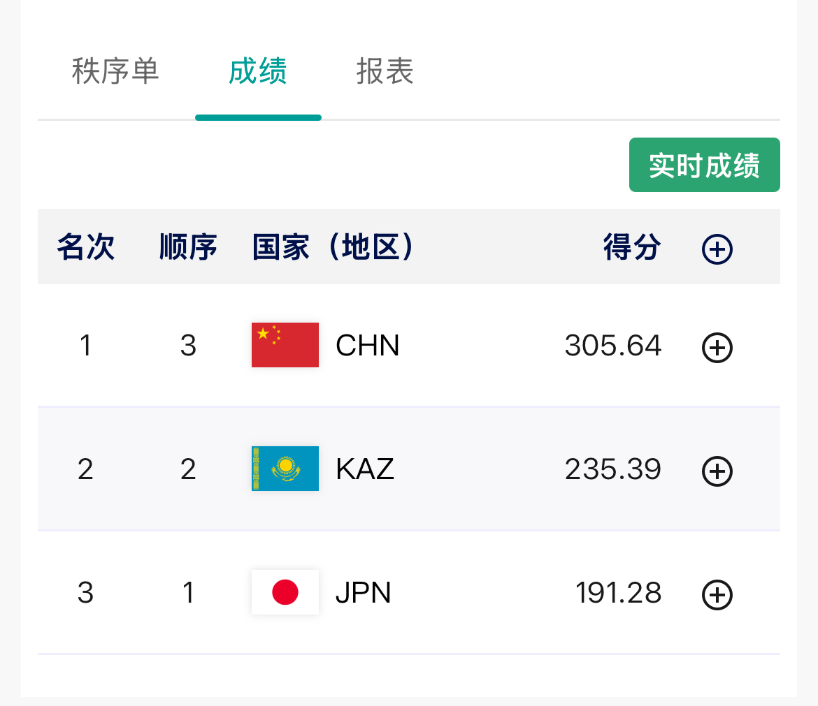 中国队斩获哈尔滨亚冬会自由式滑雪空中技巧混